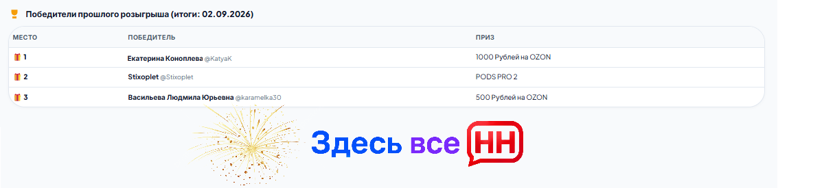Итоги розыгрыша 02.09.2026. Поздравляем победителей!